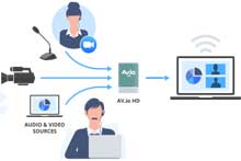 什么是視頻直播？實(shí)現(xiàn)視頻直播需要哪些步驟？