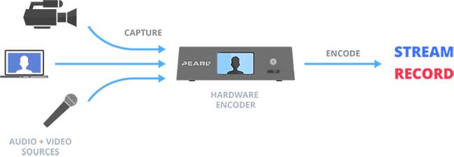 1568602519932144.jpg 什么是硬件編碼器1.jpg