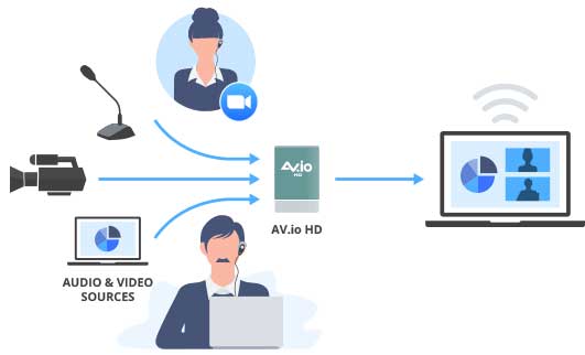 1573097689173060.jpg 什么是視頻直播?實(shí)現(xiàn)視頻直播需要哪些步驟?1.jpg