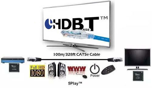 1574926476462872.jpg 適用于全能接口HDBaseT的設(shè)備有哪些1.jpg