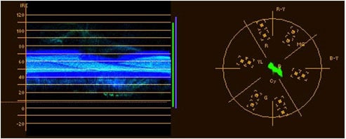 1578623628692032.jpg 如何使用便攜式視頻示波器來增強視頻制作3.jpg