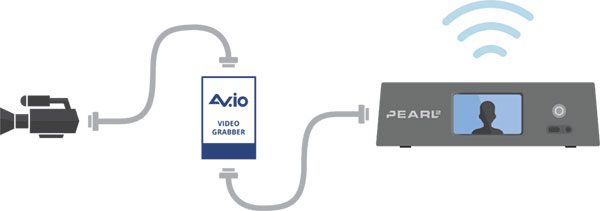 1578904883343933.jpg 通過AVio采集盒讓Pearl-2獲得更多輸入源2.jpg